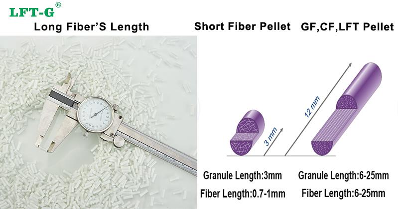 product-1-1 PP long fiber's advantage1.jpg