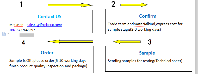 Product Process